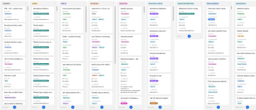 Ukázka publikačního plánu v pohledu Kanban
