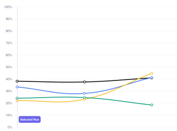 Visibility rate v nástroji Seonali